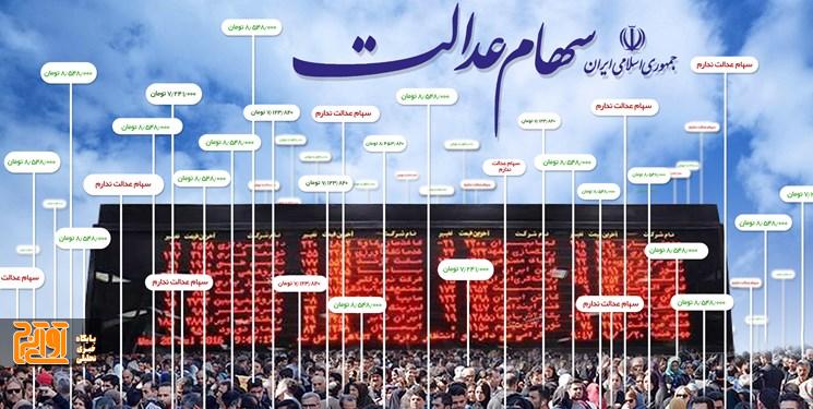 کلاهبرداری با ترفند سهام عدالت همچنان قربانی می‌گیرد