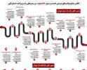 اطلس جامع موکب مردمی و جهادی استان البرز منتشر شد